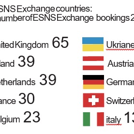 Exchange countries