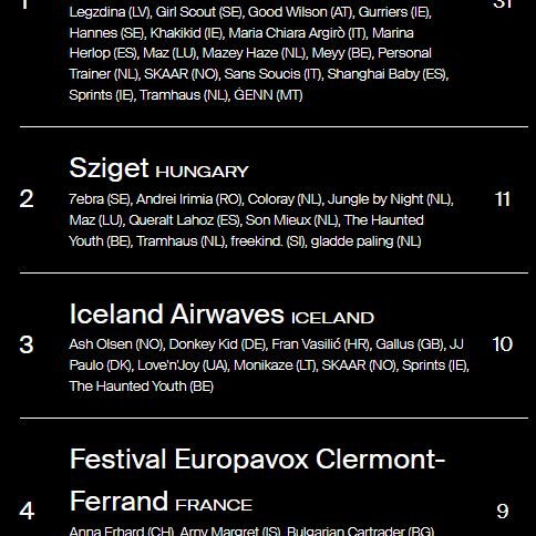 Festival Chart_2