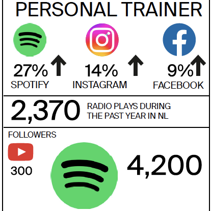 Personal Trainer Radar Data