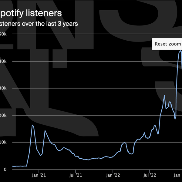 Personal Trainer spotify data